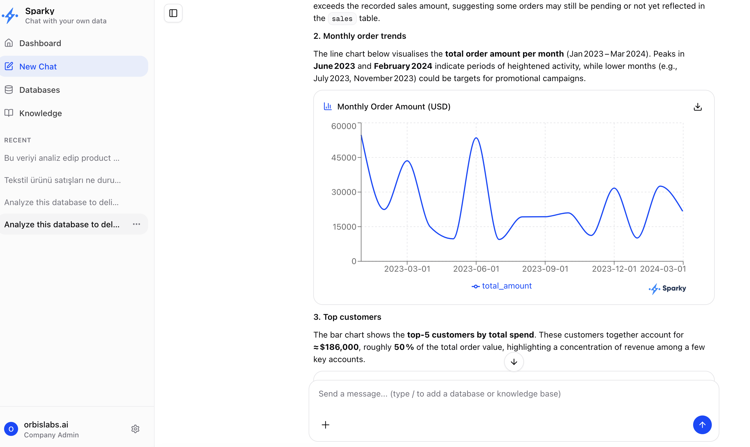 Sparky chat answering a data question with an explanation and chart